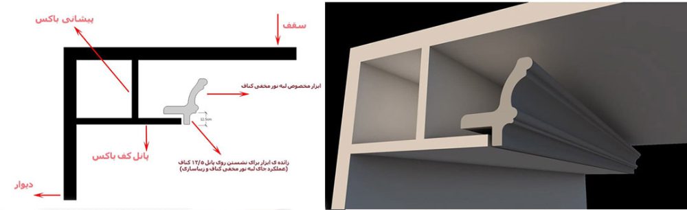 لبه نور مخفی-کدF126 - تصویر 3
