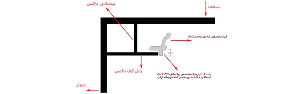 لبه نور مخفی-کدF126 - تصویر 2